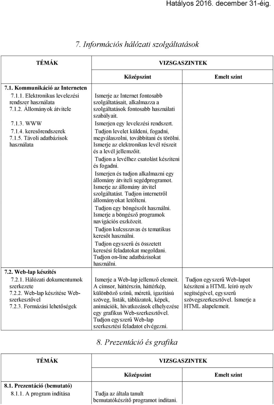 2.1. Hálózati dokumentumok szerkezete 7.2.2. Web-lap készítése Webszerkesztővel 7.2.3. Formázási lehetőségek Tudjon levelet küldeni, fogadni, megválaszolni, továbbítani és törölni.