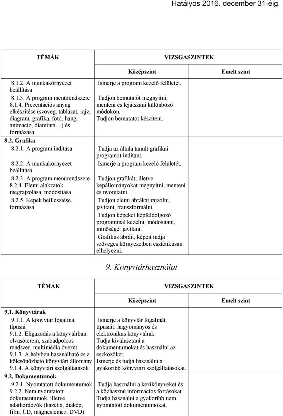 A program indítása Tudja az általa tanult grafikai programot indítani. 8.2.2. A munkakörnyezet Ismerje a program kezelő felületét. beállítása 8.2.3. A program menürendszere 8.2.4.