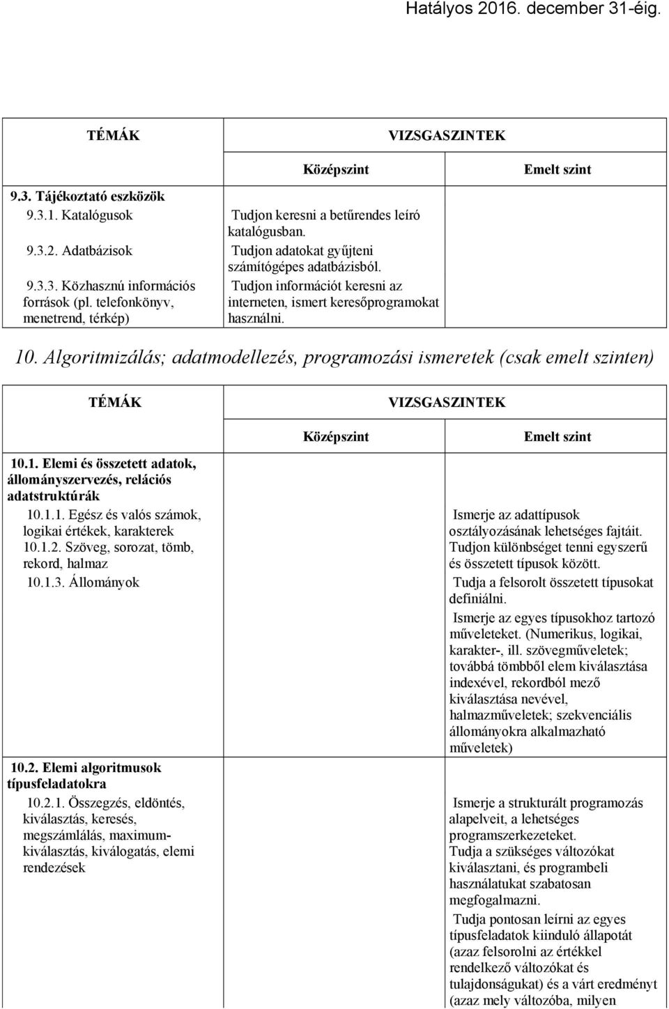 1.1. Egész és valós számok, logikai értékek, karakterek 10.1.2. Szöveg, sorozat, tömb, rekord, halmaz Ismerje az adattípusok osztályozásának lehetséges fajtáit.