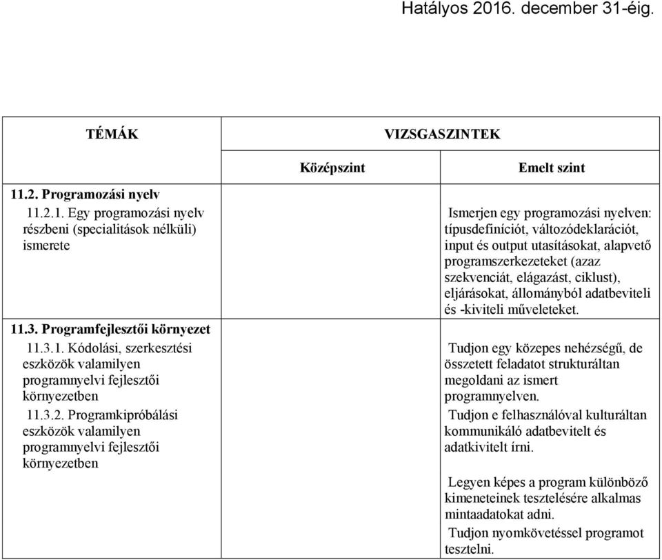 programszerkezeteket (azaz szekvenciát, elágazást, ciklust), eljárásokat, állományból adatbeviteli és -kiviteli műveleteket.