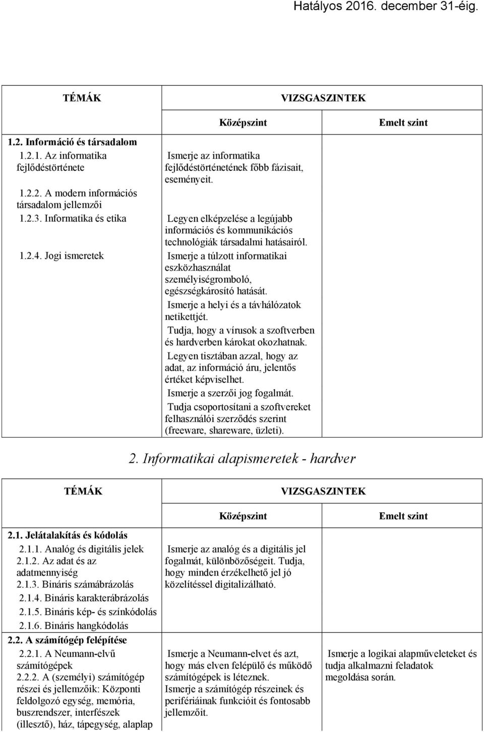 Jogi ismeretek Ismerje a túlzott informatikai eszközhasználat személyiségromboló, egészségkárosító hatását. Ismerje a helyi és a távhálózatok netikettjét.