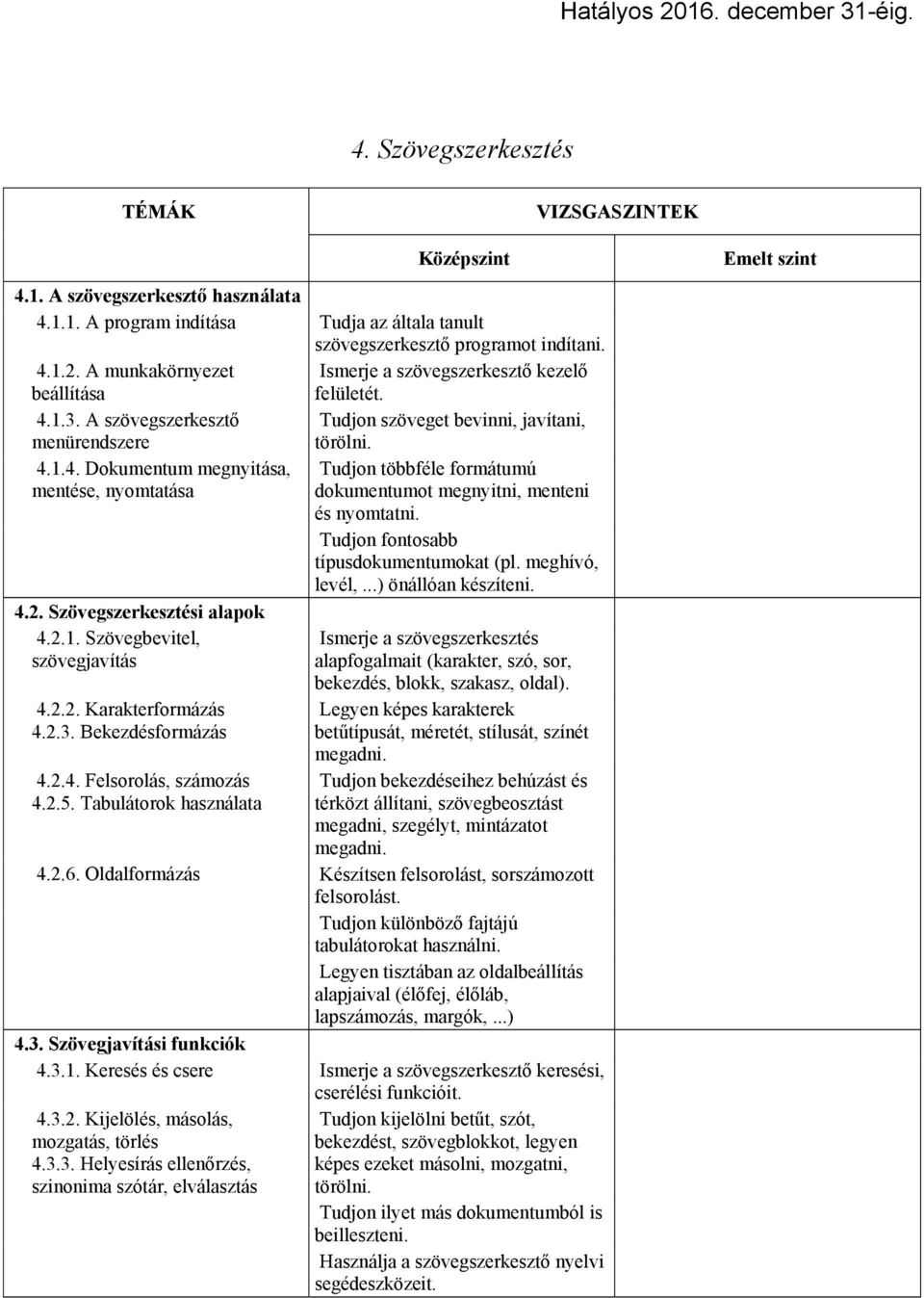 2. Szövegszerkesztési alapok 4.2.1. Szövegbevitel, szövegjavítás 4.2.2. Karakterformázás 4.2.3. Bekezdésformázás 4.2.4. Felsorolás, számozás 4.2.5.