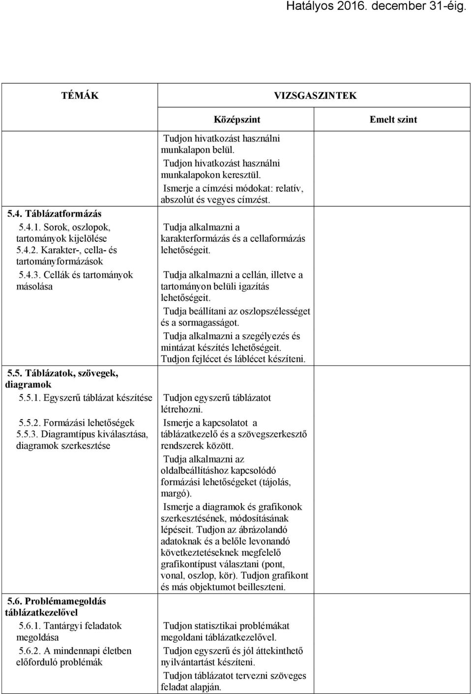 Tudja alkalmazni a karakterformázás és a cellaformázás lehetőségeit. Tudja alkalmazni a cellán, illetve a tartományon belüli igazítás lehetőségeit.