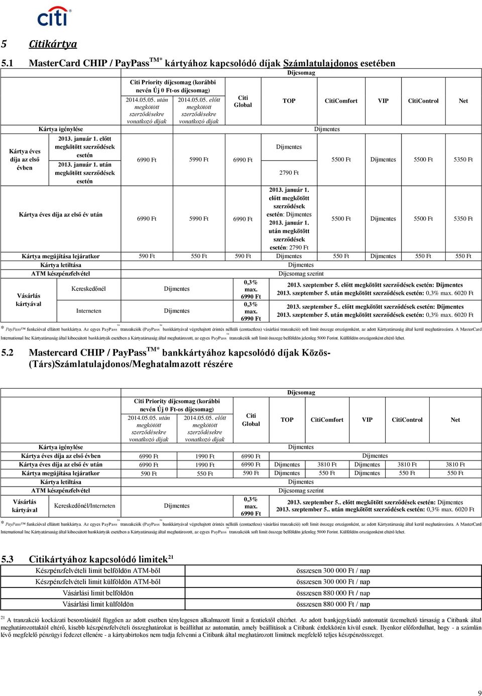 05. után megkötött szerződésekre vonatkozó díjak 2014.05.05. előtt megkötött szerződésekre vonatkozó díjak Citi Global 6990 Ft 5990 Ft 6990 Ft TOP CitiComfort VIP CitiControl Net 2790 Ft 5500 Ft 5500 Ft 5350 Ft 2013.