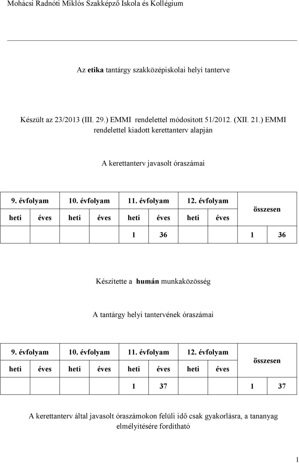 évfolyam 12. évfolyam heti éves heti éves heti éves heti éves összesen 1 36 1 36 Készítette a humán munkaközösség A tantárgy helyi tantervének óraszámai 9.