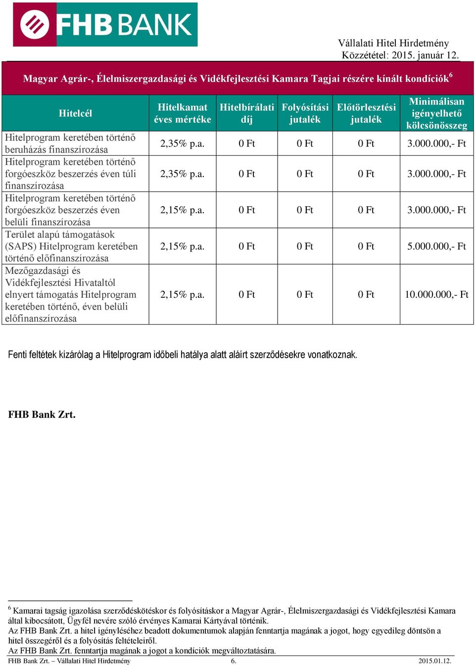 Hitelprogram keretében történő előfinanszírozása Mezőgazdasági és Vidékfejlesztési Hivataltól elnyert támogatás Hitelprogram keretében történő, éven belüli előfinanszírozása Hitelkamat éves mértéke