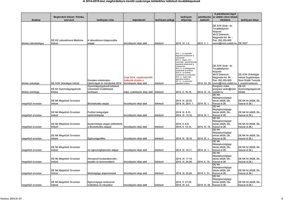 -Egyes, nem - colorectalis, gastrointestinális szemppontjai 2015. III.- A tüdődaganatok kezelésének új kérdései 2015.IV. -Az emlőrák kezelésének új szempontjai 2015. V.