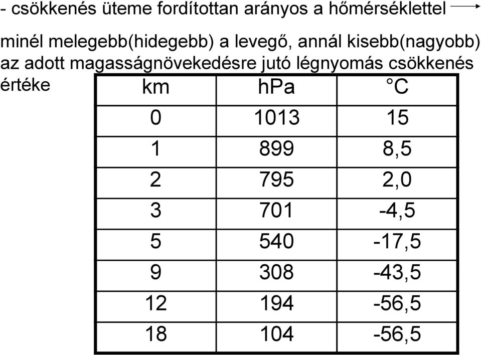 magasságnövekedésre jutó légnyomás csökkenés értéke km hpa C 0