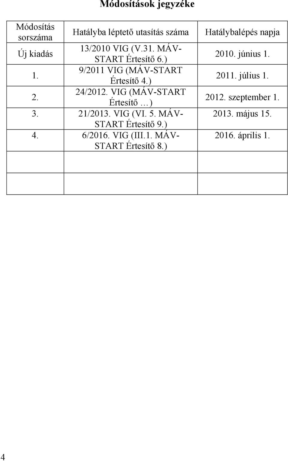 21/2013. VIG (VI. 5. MÁV- START Értesítő 9.) 6/2016. VIG (III.1. MÁV- START Értesítő 8.