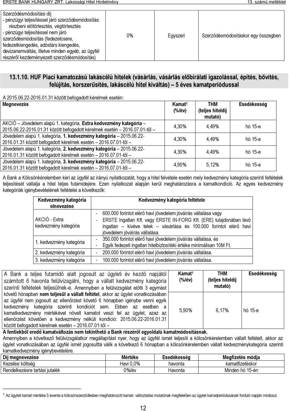 .06.22-2016.01.31 között befogadott kérelmek esetén: Megnevezés Kamat 1 AKCIÓ Jövedelem alapú 1. kategória, Extra kedvezmény kategória 2015.06.22-2016.01.31 között befogadott kérelmek esetén 2016.07.