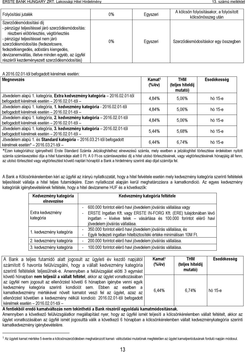 kategória, 1. kedvezmény kategória - 2016.02.01-től befogadott kérelmek esetén 2016.02.01-től 4,84% 5,06% hó 15-e Jövedelem alapú 1. kategória, 2. kedvezmény kategória 2016.02.01-től befogadott kérelmek esetén 2016.02.01-től 4,84% 5,06% hó 15-e Jövedelem alapú 1. kategória, 3.