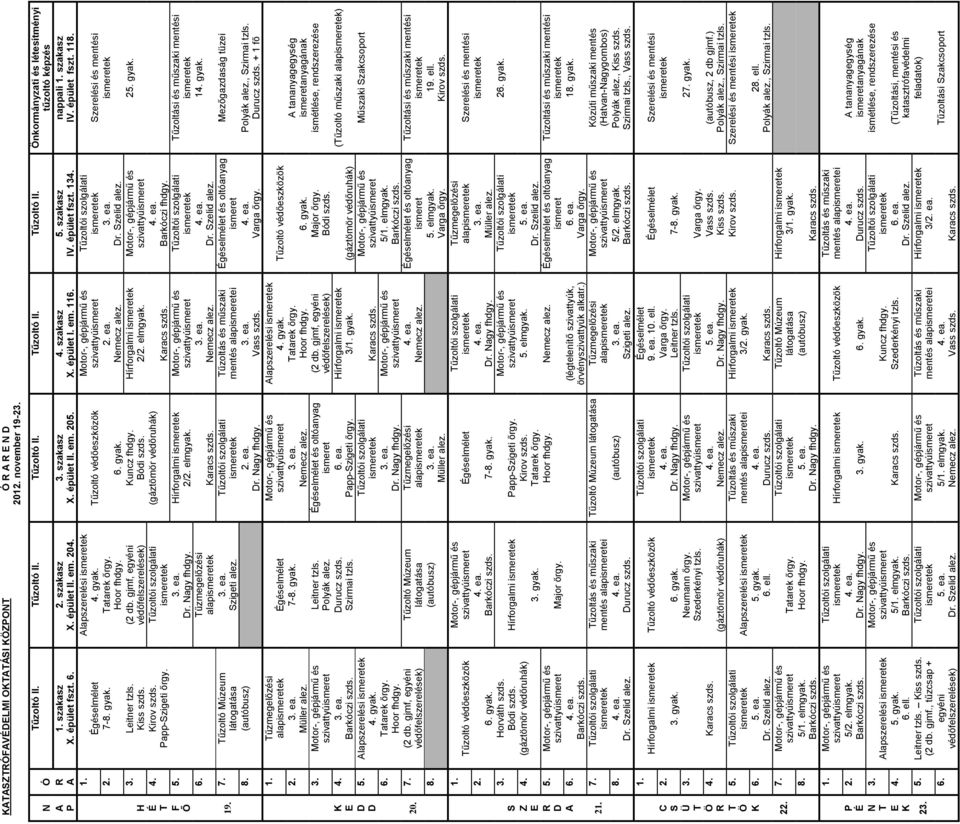 űzoltó Múzeum látogatása zigeti alez. űzoltói szolgálati (autóbusz) r. agy fhdgy. űzmegelőzési alap géselmélet 3. 5. lapszerelési gyak. atarek őrgy. 7. 7- gyak. olyák alez. urucz szds. zirmai tzls.