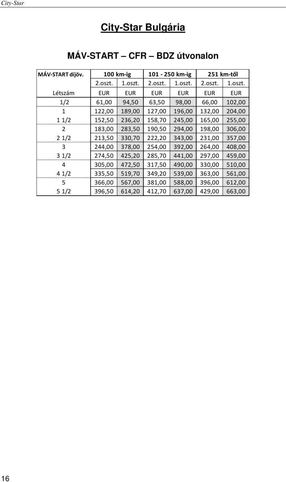 1 1/2 152,50 236,20 158,70 245,00 165,00 255,00 2 183,00 283,50 190,50 294,00 198,00 306,00 2 1/2 213,50 330,70 222,20 343,00 231,00 357,00 3