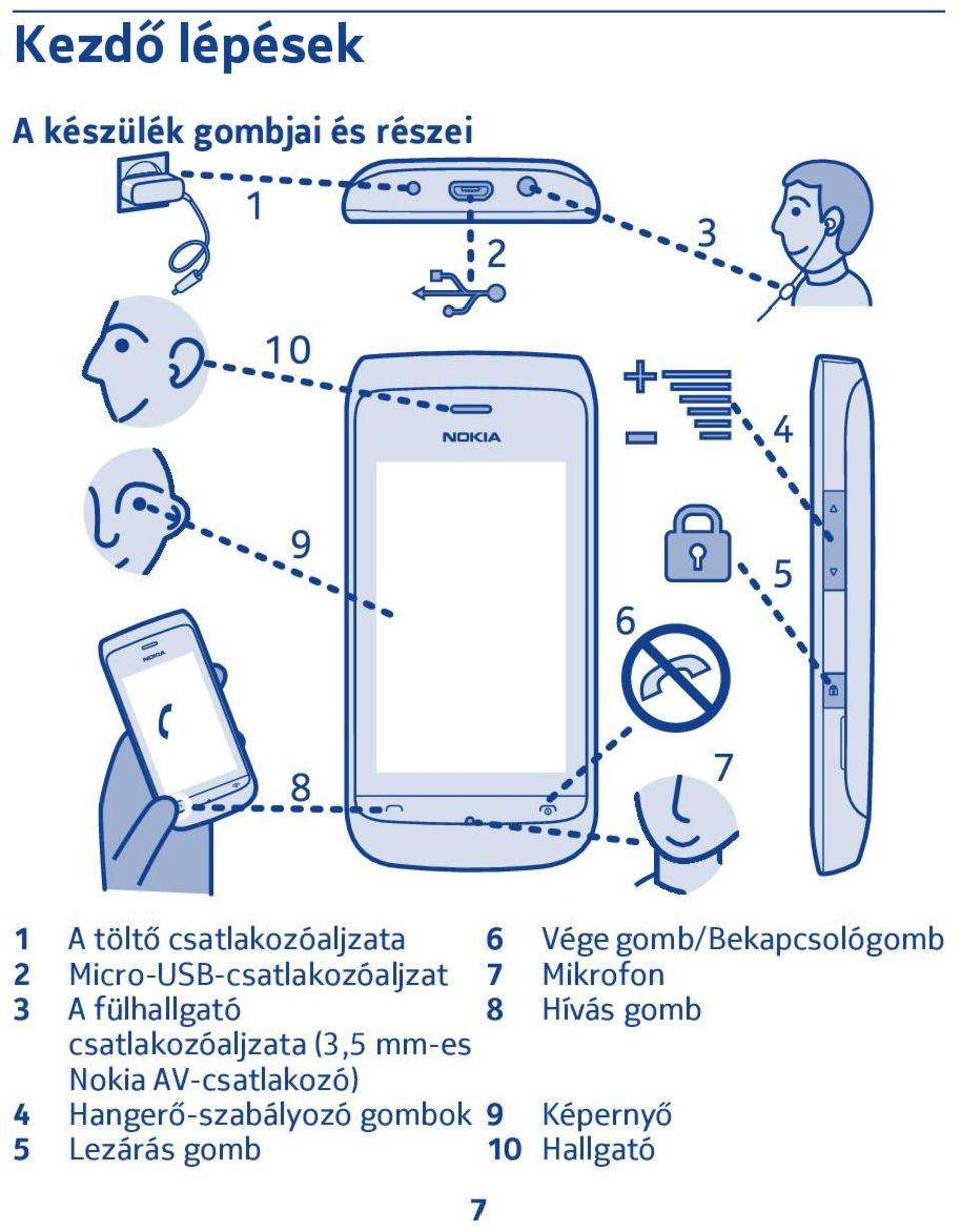 fülhallgató 8 Hívás gomb csatlakozóaljzata (3,5 mm-es Nokia