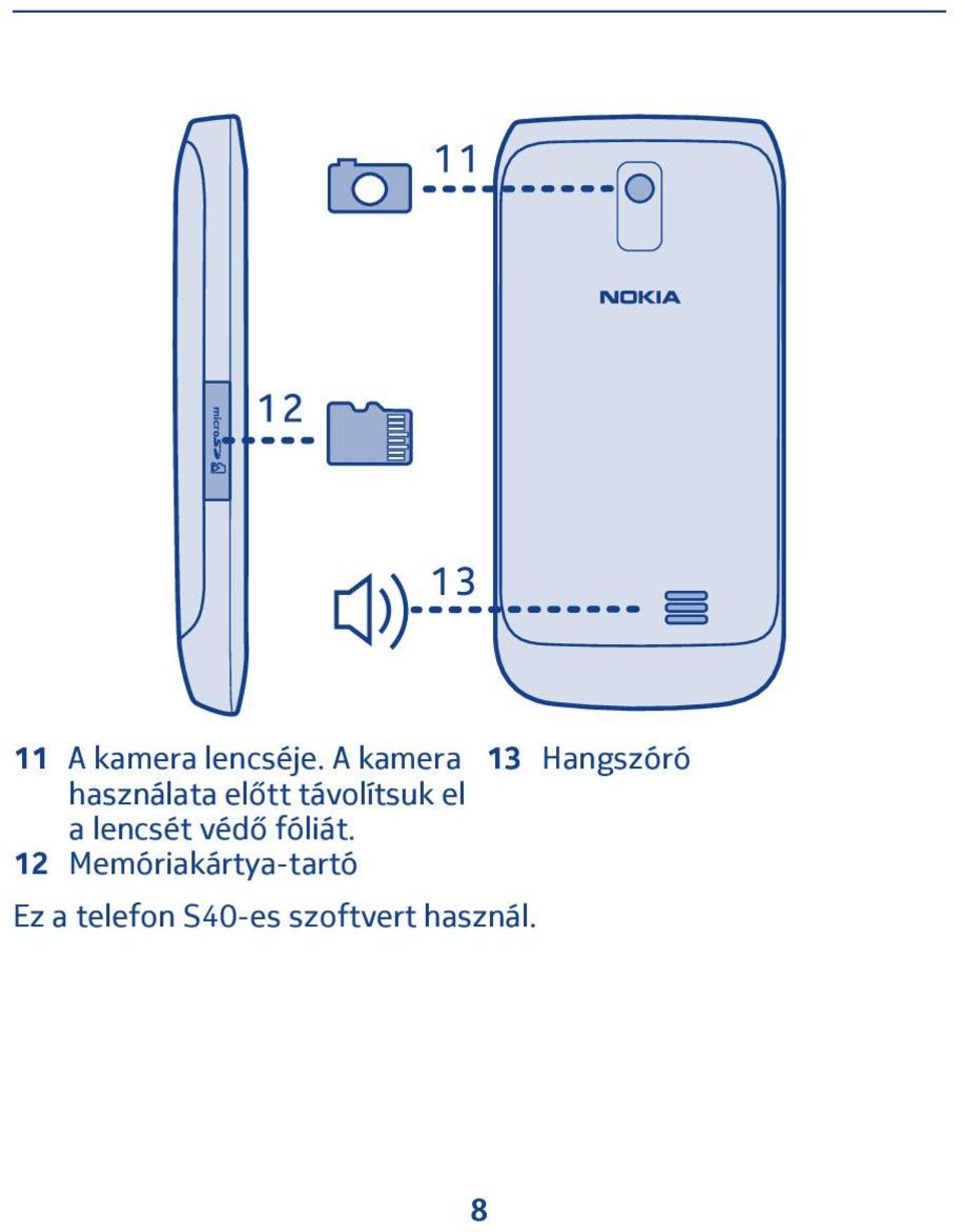 a lencsét védő fóliát.