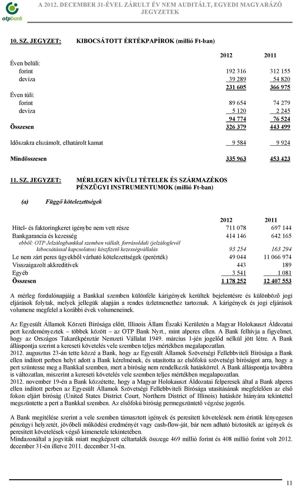 326 379 443 499 Időszakra elszámolt, elhatárolt kamat 9 584 9 924 Mindösszesen 335 963 453 423 11. SZ.