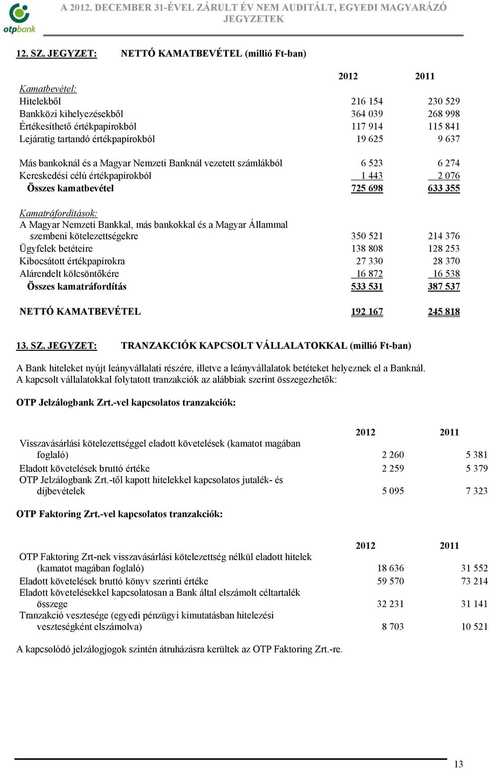 értékpapírokból 19 625 9 637 Más bankoknál és a Magyar Nemzeti Banknál vezetett számlákból 6 523 6 274 Kereskedési célú értékpapírokból 1 443 2 076 Összes kamatbevétel 725 698 633 355