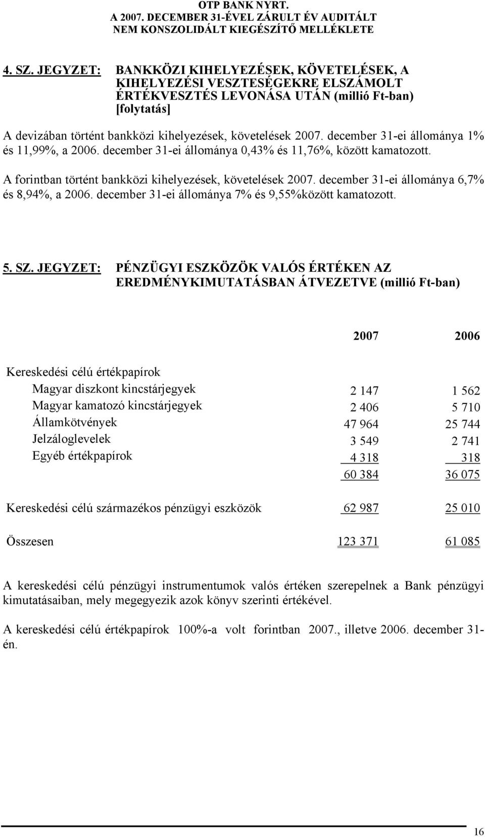 december 31ei állománya 1% és 11,99%, a 2006. december 31ei állománya 0,43% és 11,76%, között kamatozott. A forintban történt bankközi kihelyezések, követelések 2007.