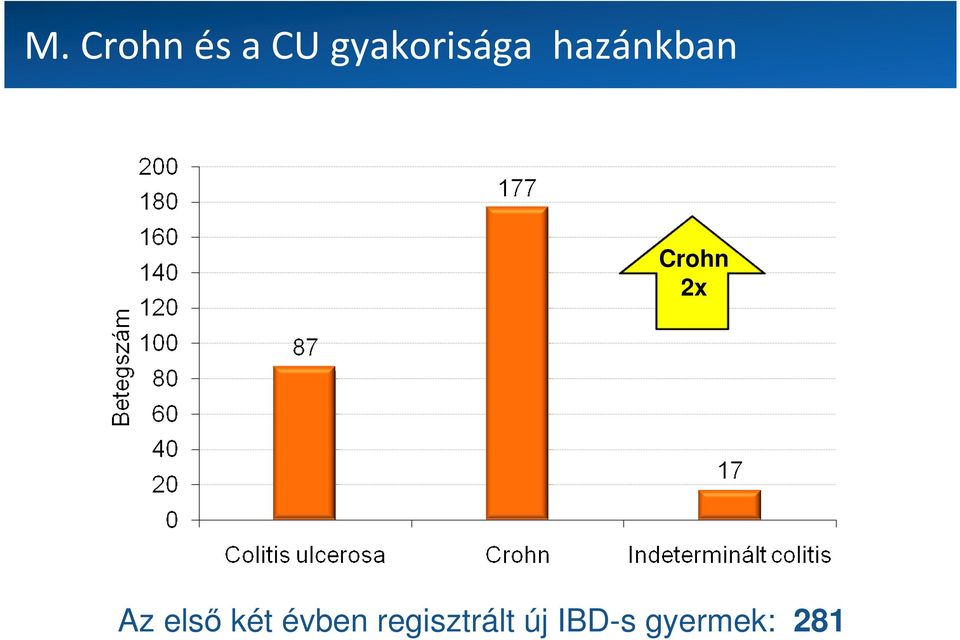 Crohn 2x Az elsı két