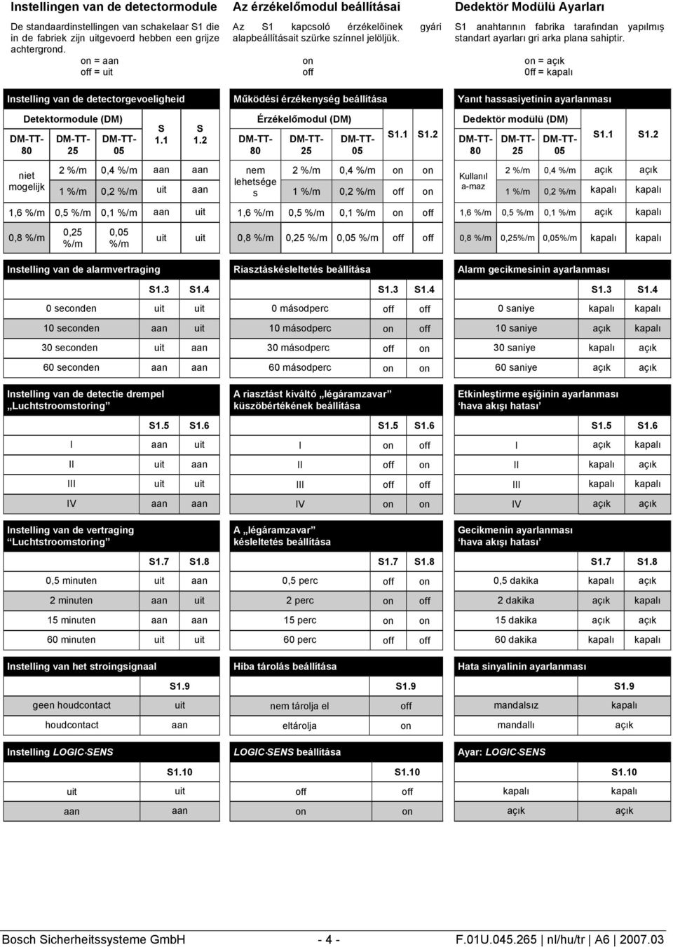1 80 niet mogelijk 25 05 Az S1 kapcsoló érzékelőinek gyári alapbeállításait szürke színnel jelöljük. S 1.