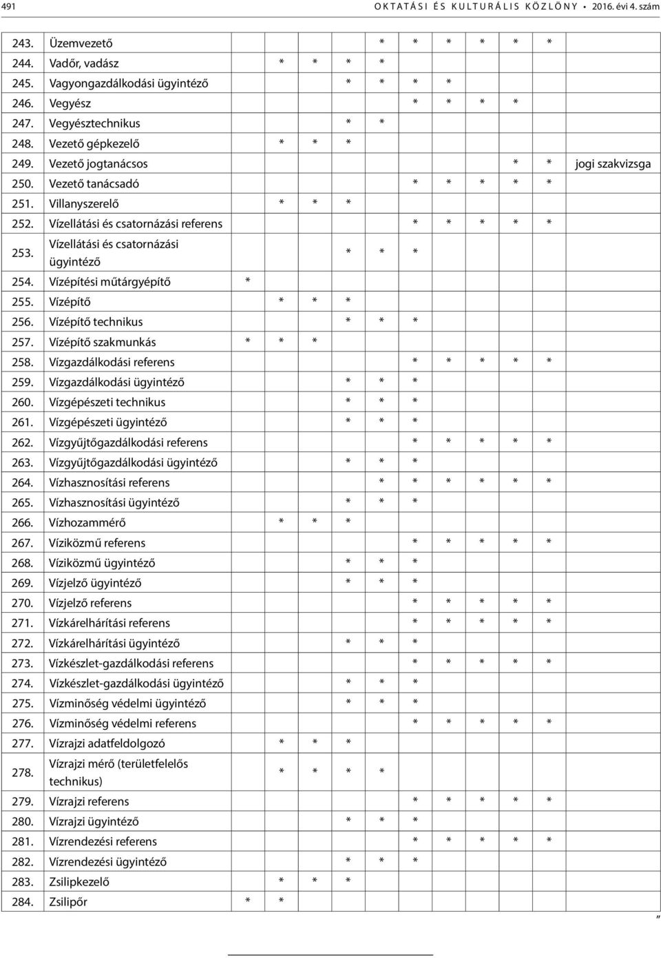 Vízellátási és csatornázási referens * * * * * 253. Vízellátási és csatornázási ügyintéző * * * 254. Vízépítési műtárgyépítő * 255. Vízépítő * * * 256. Vízépítő technikus * * * 257.