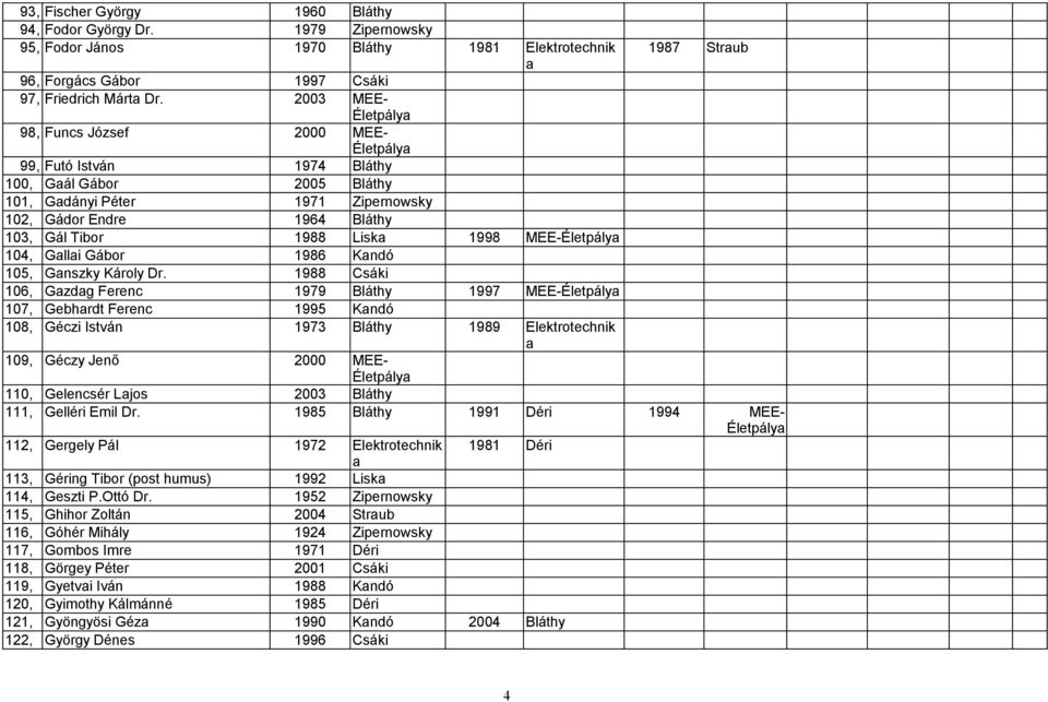 Glli Gábor 1986 Kndó 105, Gnszky Károly Dr.