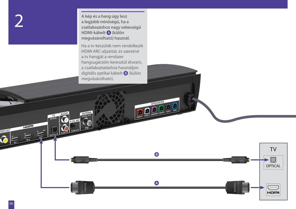 Ha a tv-készülék nem rendelkezik HDMI ARC-aljzattal, és szeretné a tv hangját a