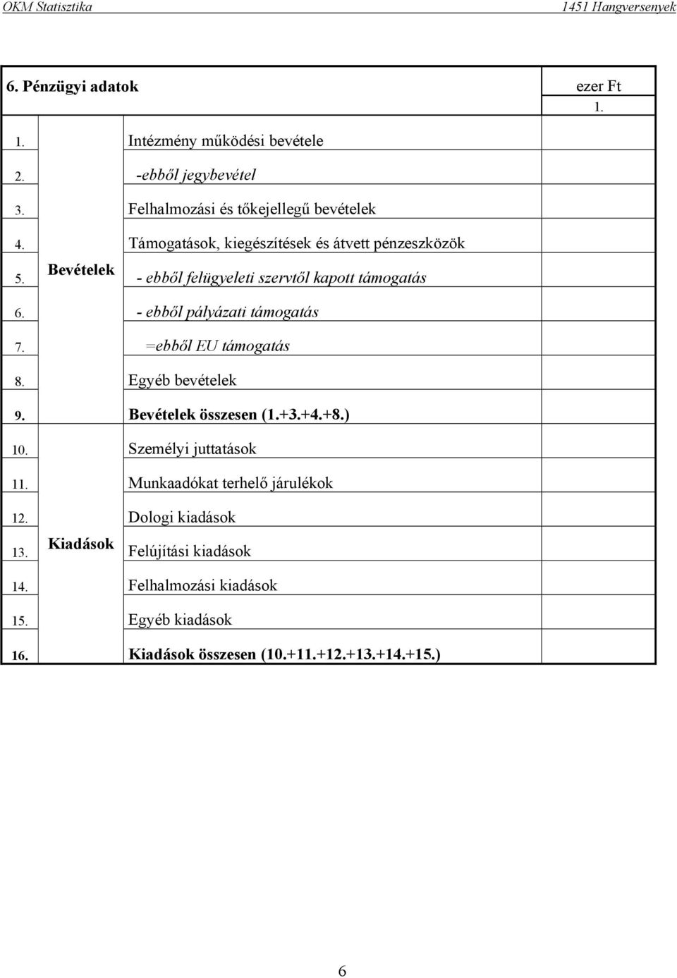 - ebből pályázati támogatás 7. =ebből EU támogatás 8. Egyéb bevételek 9. Bevételek összesen (+3.+4.+8.) 10.