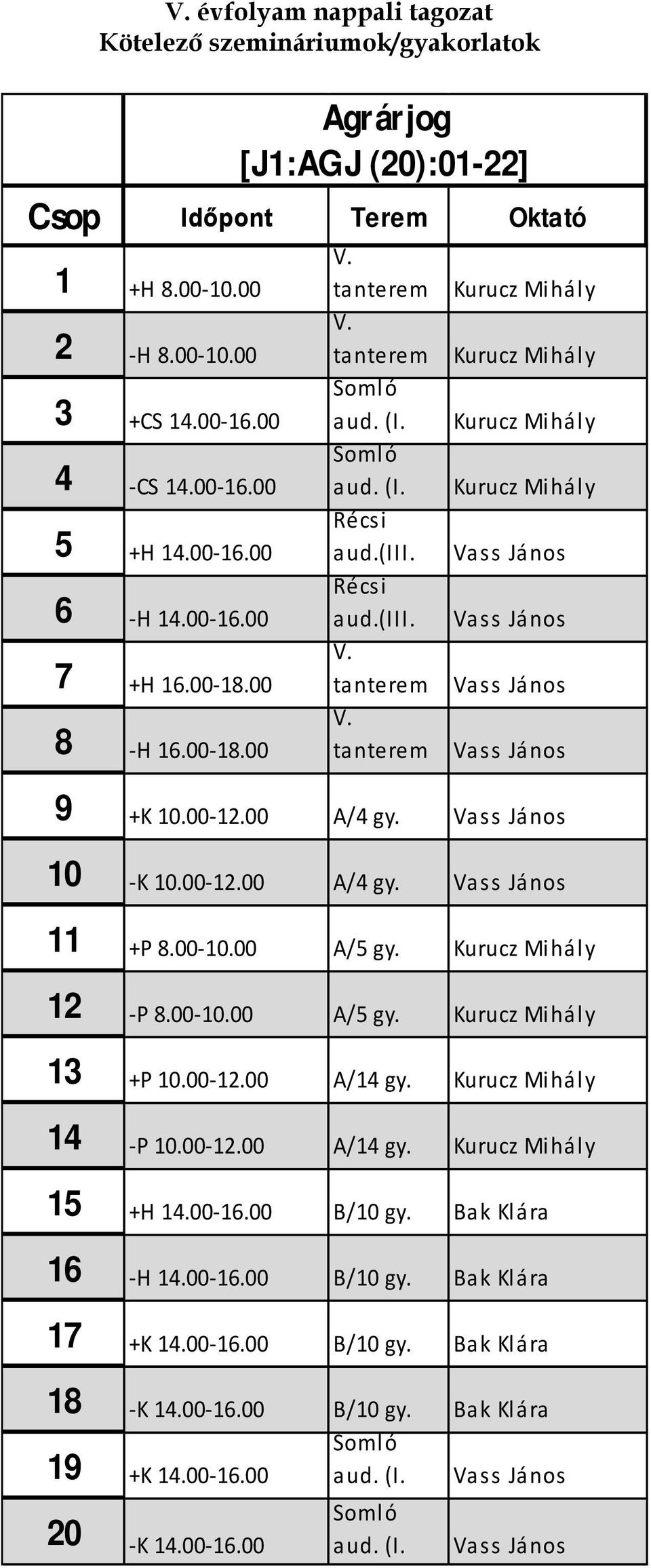 00 anrm Vass János 8 V. -H 16.00-18.00 anrm Vass János 9 +K 10.00-12.00 A/4 gy. Vass János 10 -K 10.00-12.00 A/4 gy. Vass János 11 +P 8.00-10.00 A/5 gy. Kurucz Mihály 12 -P 8.00-10.00 A/5 gy. Kurucz Mihály 13 +P 10.