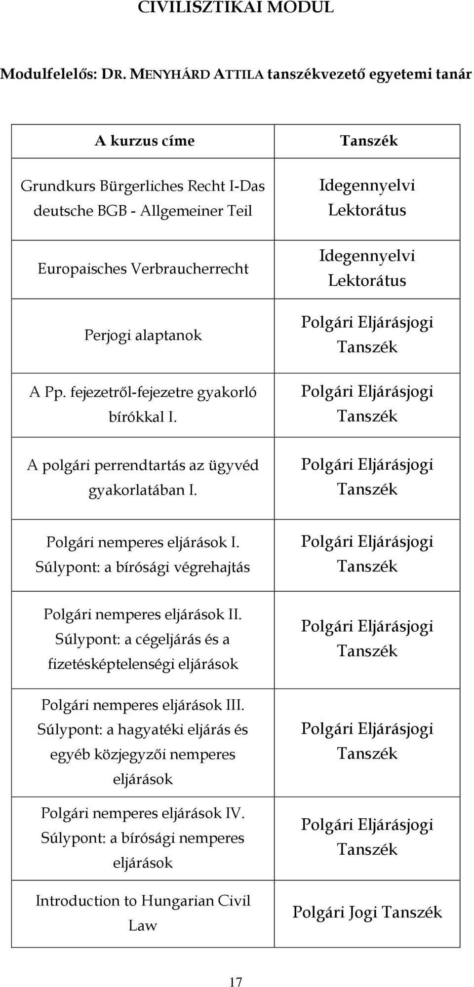 fjzről-fjzr gyakorló bírókkal I. Ignnylvi Lkoráus Polgári Eljárásjogi Polgári Eljárásjogi A polgári prrnarás az ügyvé gyakorlaában I. Polgári Eljárásjogi Polgári nmprs ljárások I.