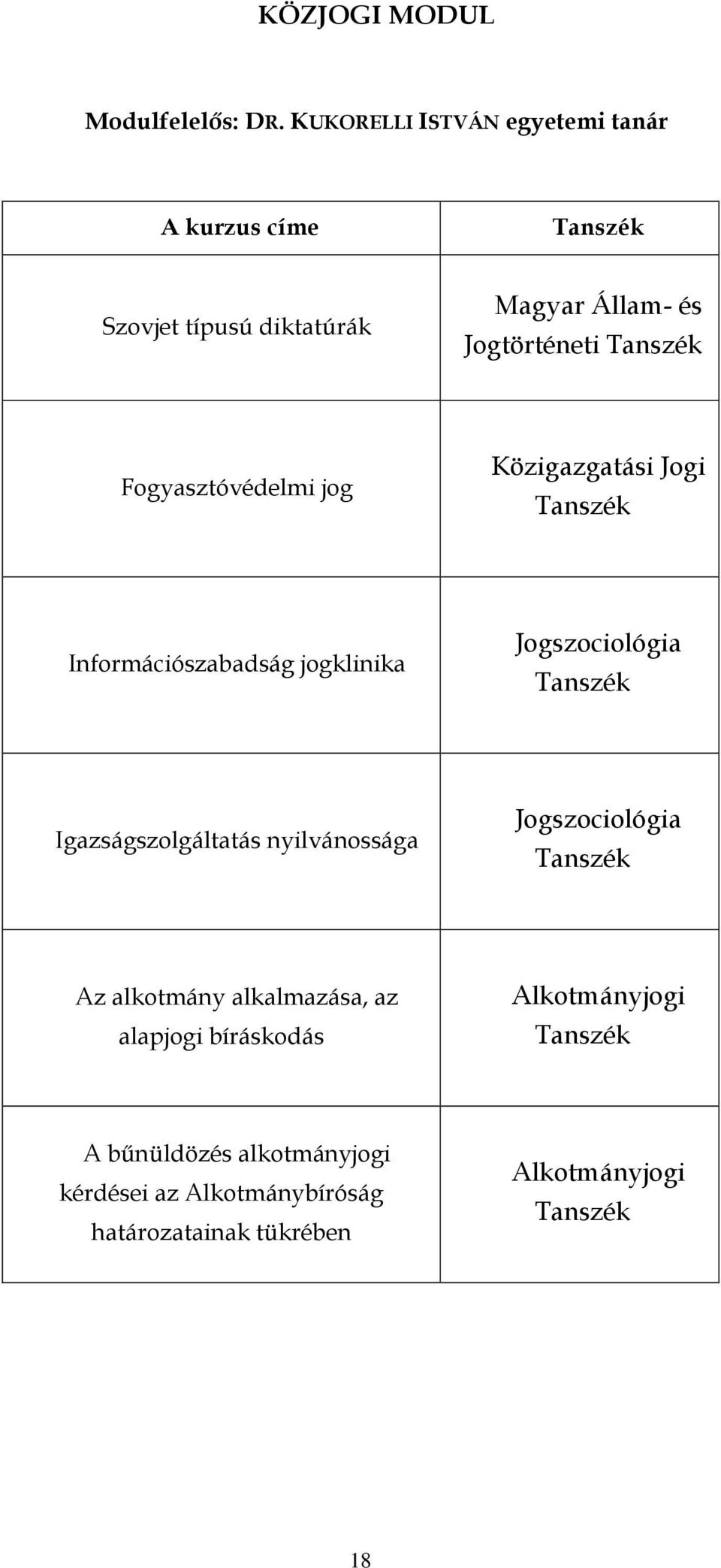 Fogyaszóvélmi jog Közigazgaási Jogi Információszabaság jogklinika Jogszociológia