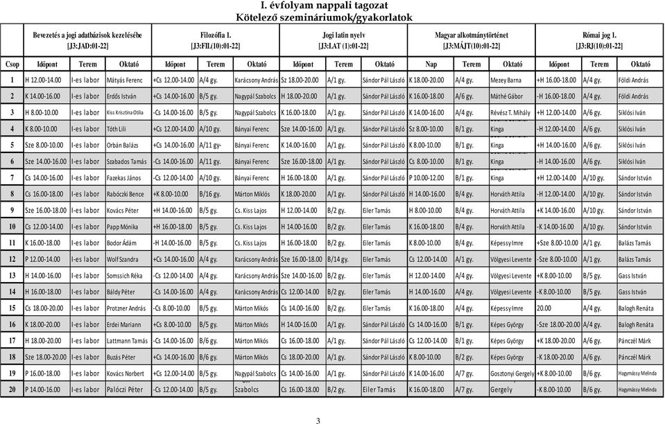 [J3:RJ(10):01-22] Csop Iőpon Trm Okaó Iőpon Trm Okaó Iőpon Trm Okaó Nap Trm Okaó Iőpon Trm Okaó 1 H 12.00-14.00 I-s labor Máyás Frnc +Cs 12.00-14.00 A/4 gy. Karácsony Anrás Sz 18.00-20.00 A/1 gy.