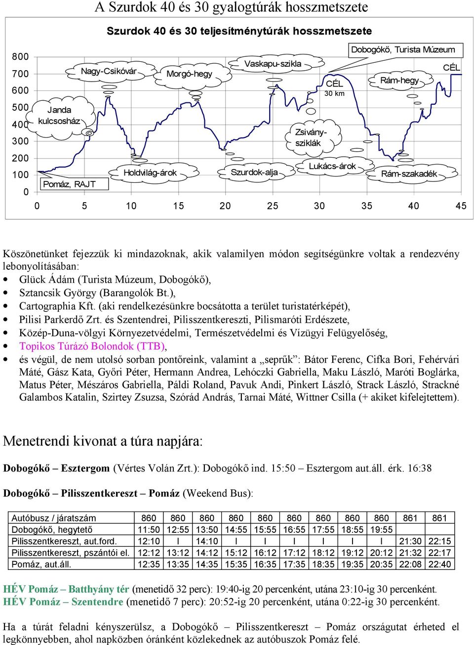 rendezvény lebonyolításában: Glück Ádám (Turista Múzeum, Dobogókő), Sztancsik György (Barangolók Bt.), Cartographia Kft.