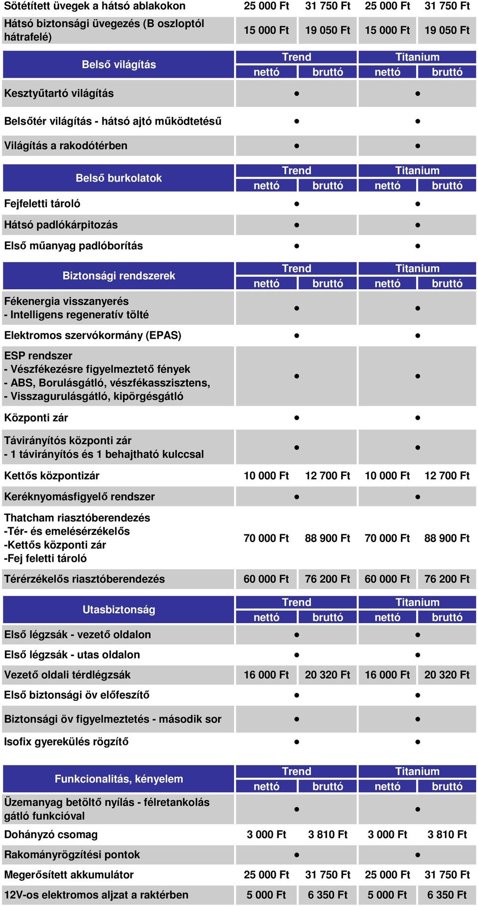 visszanyerés - Intelligens regeneratív tölté Elektromos szervókormány (EPAS) ESP rendszer - Vészfékezésre figyelmeztető fények - ABS, Borulásgátló, vészfékasszisztens, - Visszagurulásgátló,