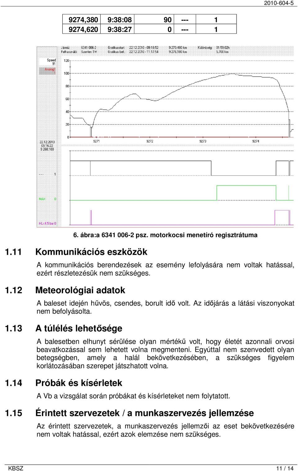 12 Meteorológiai adatok A baleset idején hővös, csendes, borult idı volt. Az idıjárás a látási viszonyokat nem befolyásolta. 1.