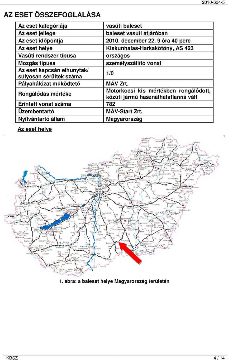 elhunytak/ súlyosan sérültek száma 1/0 Pályahálózat mőködtetı MÁV Zrt.