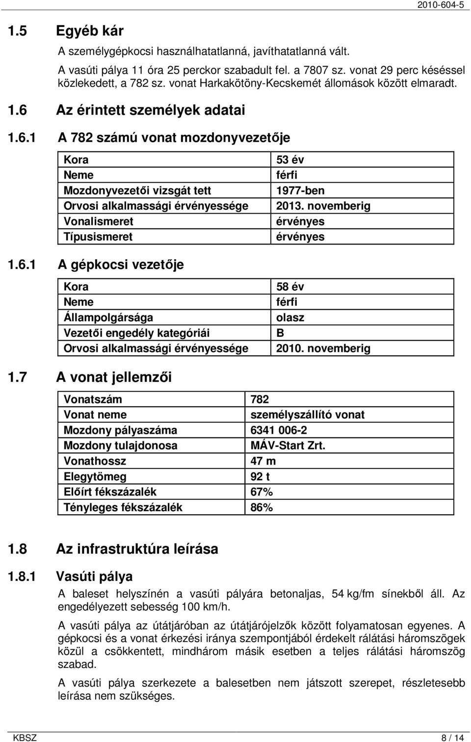 Az érintett személyek adatai 1.6.1 A 782 számú vonat mozdonyvezetıje Kora Neme Mozdonyvezetıi vizsgát tett Orvosi alkalmassági érvényessége Vonalismeret Típusismeret 53 év férfi 1977-ben 2013.