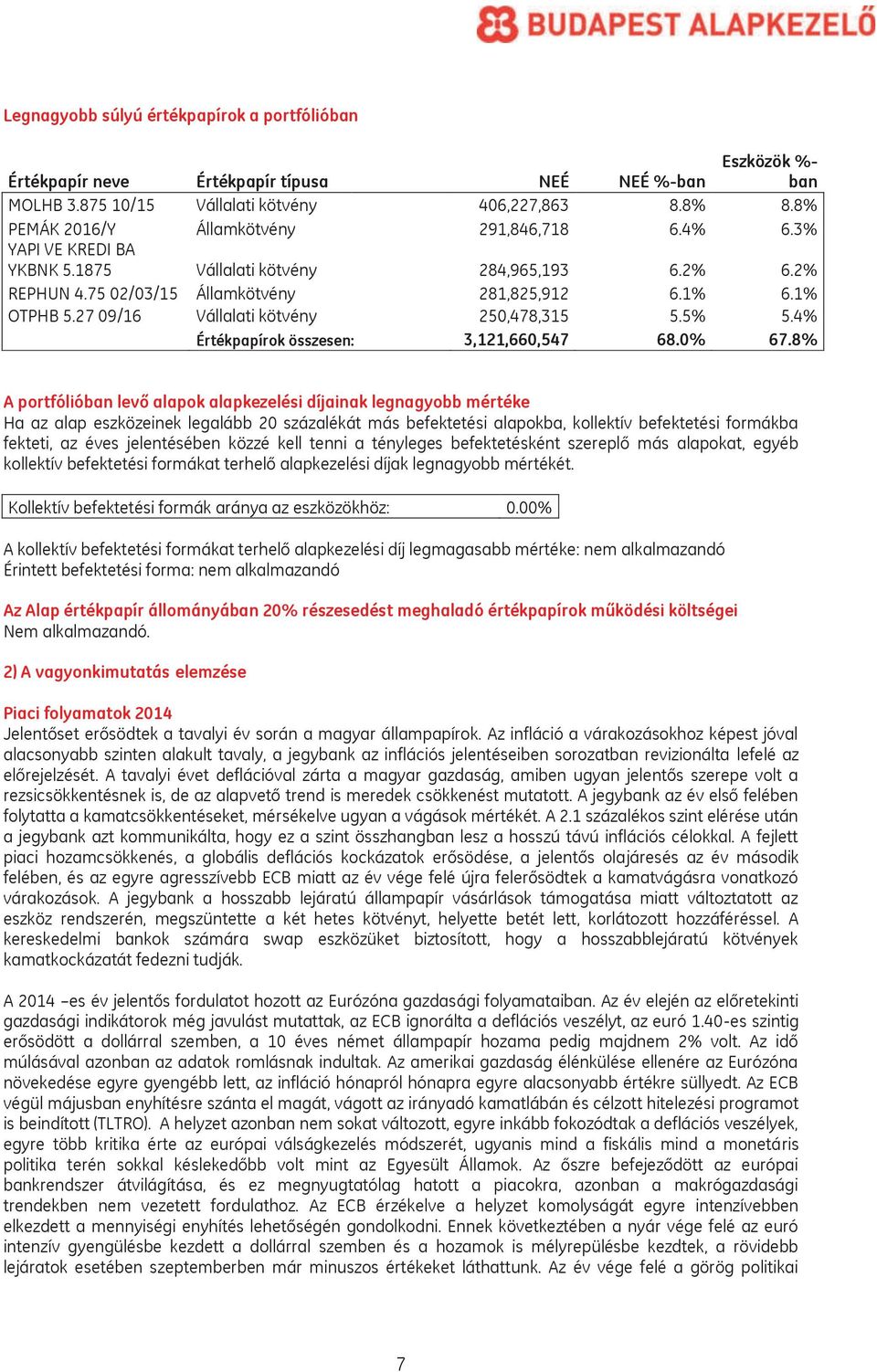 27 09/16 Vállalati kötvény 250,478,315 5.5% 5.4% Értékpapírok összesen: 3,121,660,547 68.0% 67.