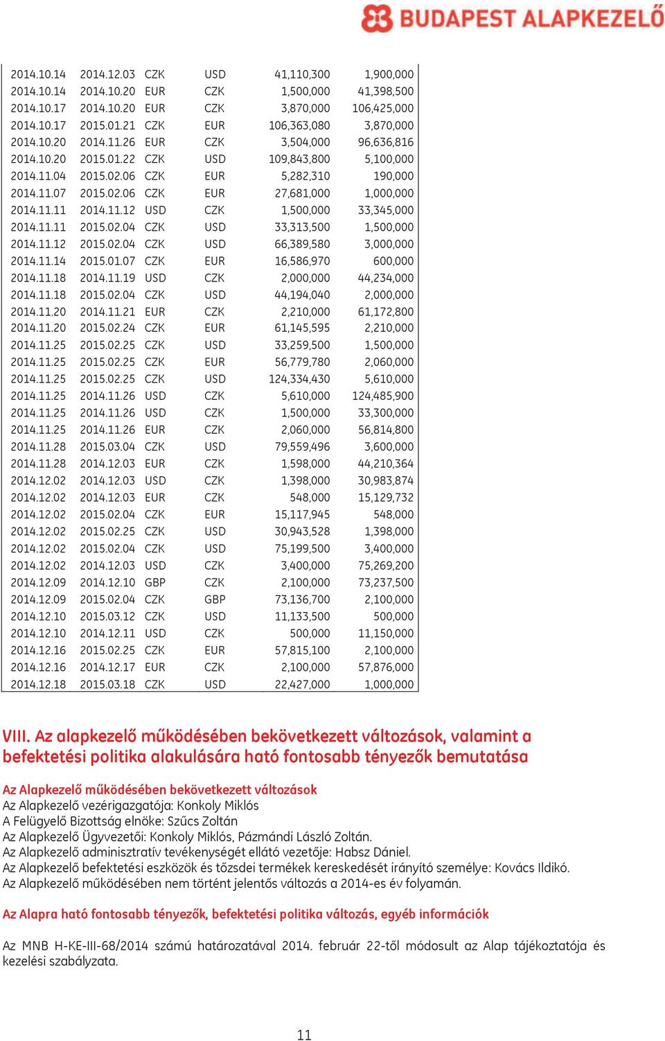 11.11 2014.11.12 USD CZK 1,500,000 33,345,000 2014.11.11 2015.02.04 CZK USD 33,313,500 1,500,000 2014.11.12 2015.02.04 CZK USD 66,389,580 3,000,000 2014.11.14 2015.01.07 CZK EUR 16,586,970 600,000 2014.