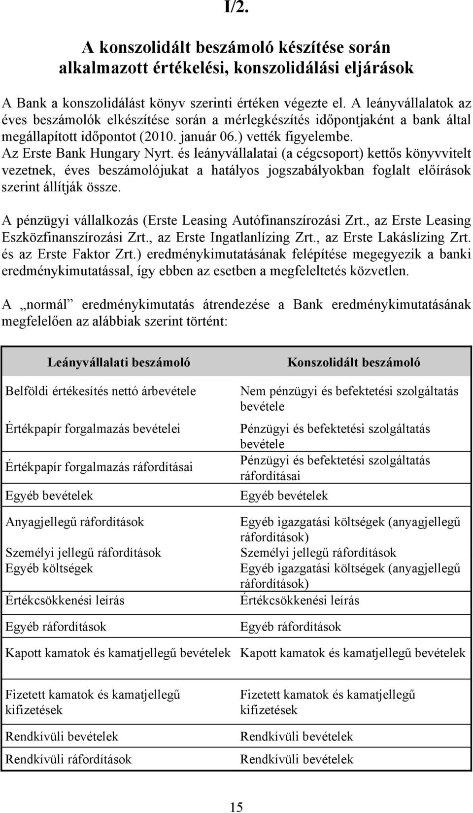 és leányvállalatai (a cégcsoport) kettős könyvvitelt vezetnek, éves beszámolójukat a hatályos jogszabályokban foglalt előírások szerint állítják össze.