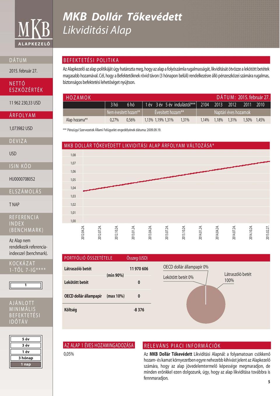 HOZAMOK : 3 hó 6 hó indulástól*** 2104 2013 2012 2011 2010 Alap hozama** 0,27% 0,56% 1,13% 1,19% 1,31% 1,31% 1,14% 1,18% 1,31% 1,50% 1,45% *** Pénzügyi Szervezetek Állami Felügyelet engedélyének