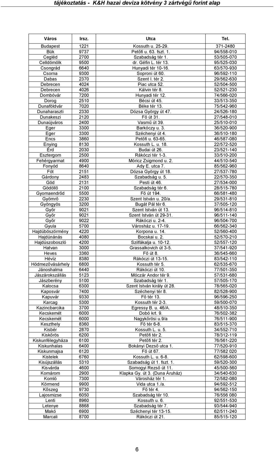 52/521-230 Dombóvár 7200 Hunyadi tér 12. 74/566-020 Dorog 2510 Bécsi út 45. 33/513-350 Dunaföldvár 7020 Béke tér 13. 75/542-960 Dunaharaszti 2330 Dózsa György út 47.