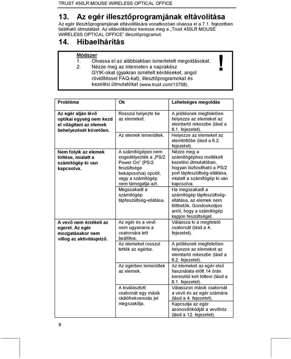 Nézze meg az interneten a naprakész GYIK-okat (gyakran ismételt kérdéseket, angol rövidítéssel FAQ-kat), illesztőprogramokat és kezelési útmutatókat (www.trust.com/13708).