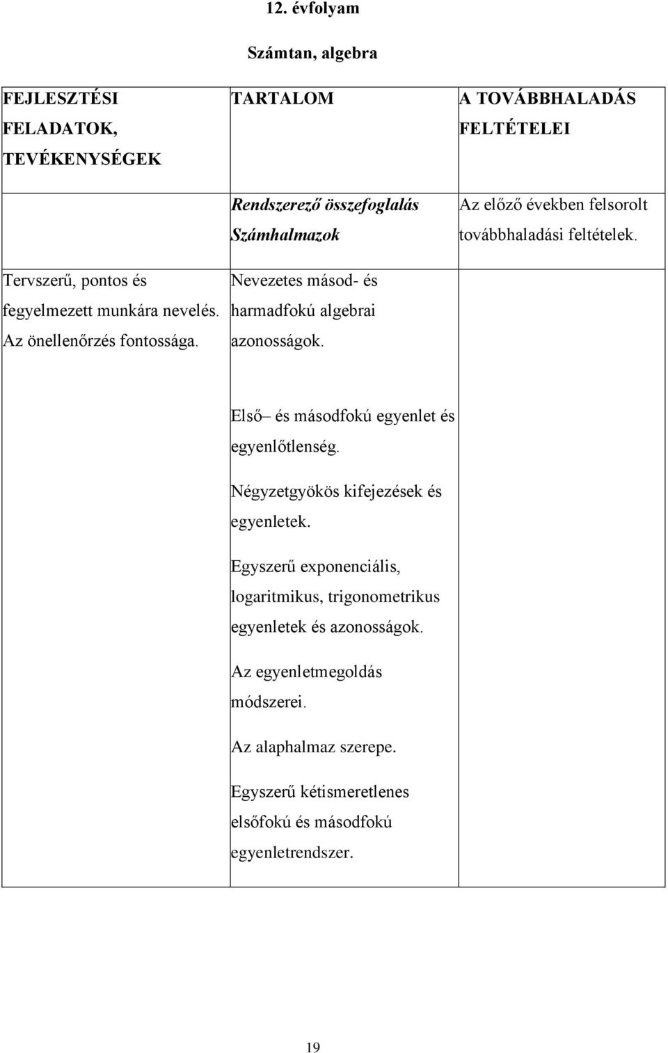 A TOVÁBBHALADÁS FELTÉTELEI Az előző években felsorolt továbbhaladási feltételek. Első és másodfokú egyenlet és egyenlőtlenség.