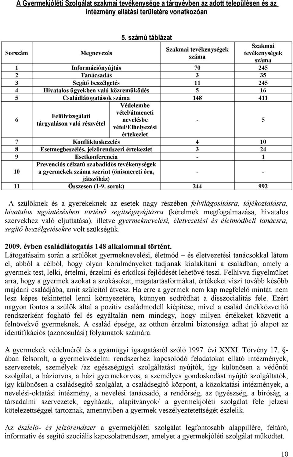 Családlátogatások száma 148 411 6 Felülvizsgálati tárgyaláson való részvétel Védelembe vétel/átmeneti nevelésbe vétel/elhelyezési értekezlet - 5 7 Konfliktuskezelés 4 10 8 Esetmegbeszélés,