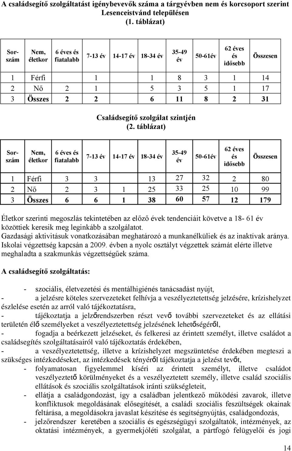 Családsegítő szolgálat szintjén (2.