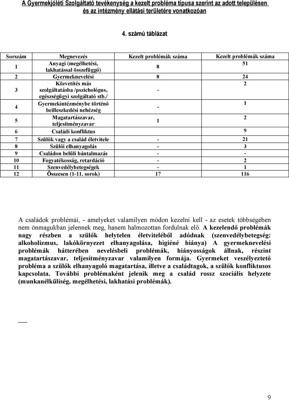 /pszichológus, egészségügyi szolgáltató stb.