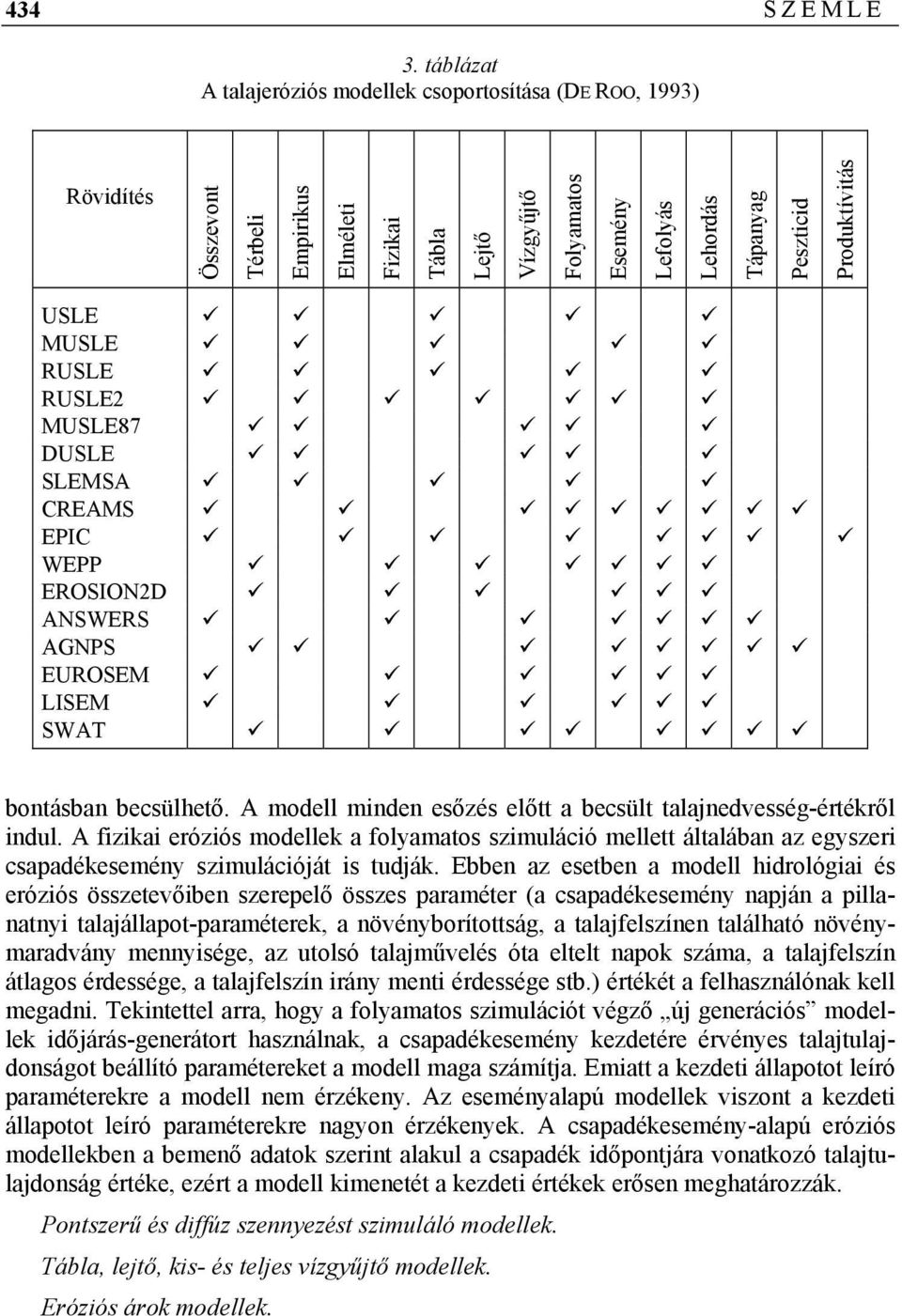 Produktívitás USLE MUSLE RUSLE RUSLE2 MUSLE87 DUSLE SLEMSA CREAMS EPIC WEPP EROSION2D ANSWERS AGNPS EUROSEM LISEM SWAT bontásban becsülhető.