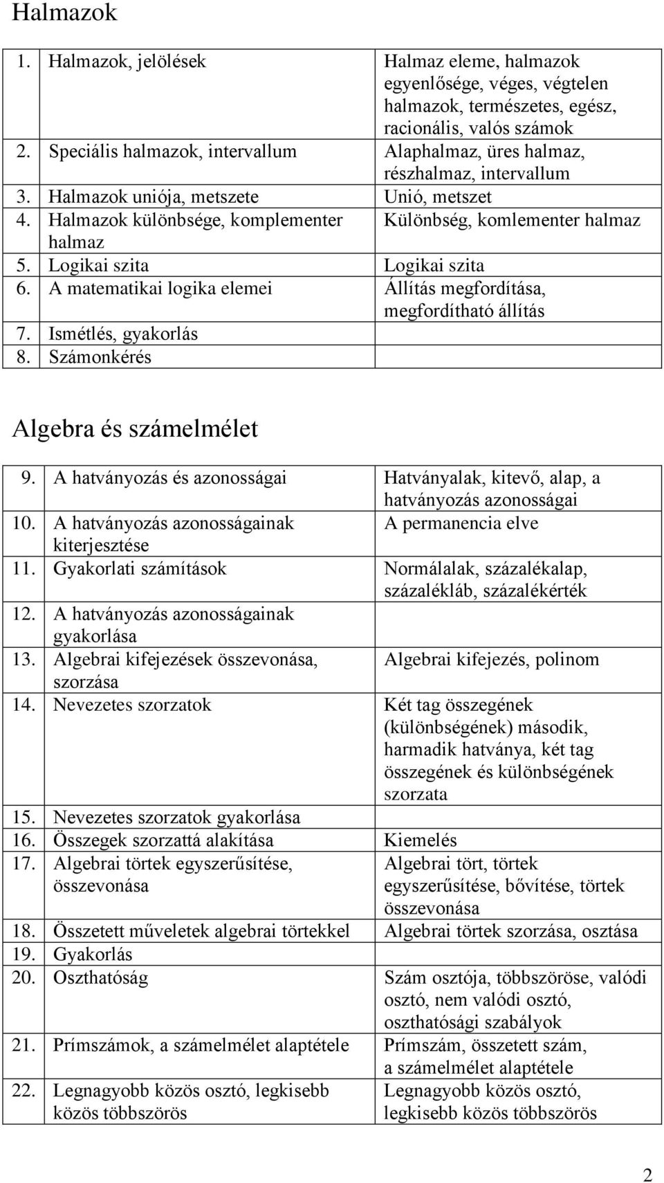 Logikai szita Logikai szita 6. A matematikai logika elemei Állítás megfordítása, megfordítható állítás 7. Ismétlés, gyakorlás 8. Számonkérés Algebra és számelmélet 9.