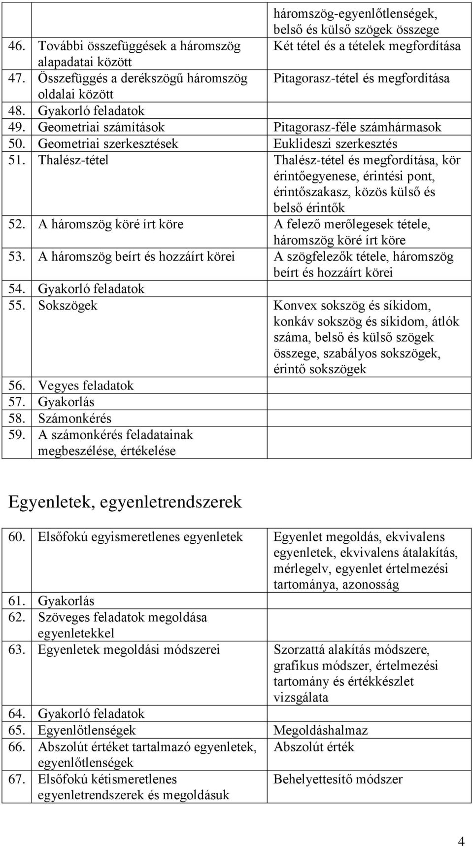 Geometriai szerkesztések Euklideszi szerkesztés 51. Thalész-tétel Thalész-tétel és megfordítása, kör érintőegyenese, érintési pont, érintőszakasz, közös külső és belső érintők 52.